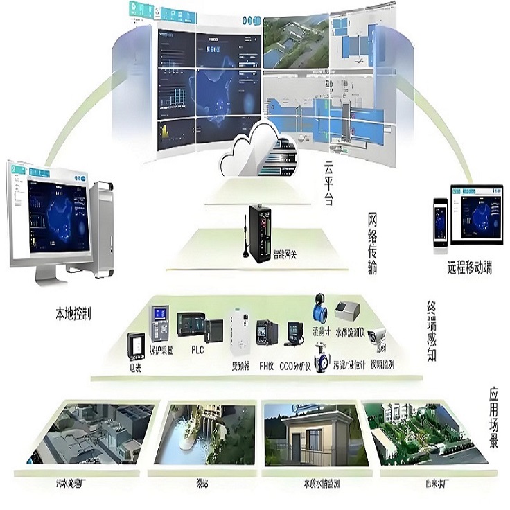生活污水处理电气自动化系统