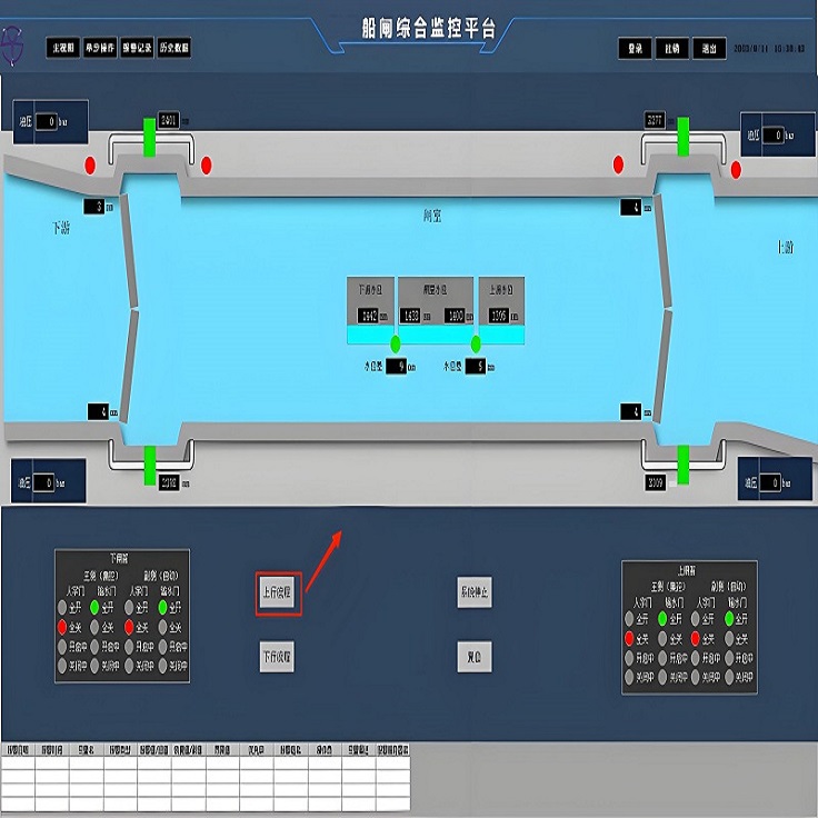 船闸智能化控制系统