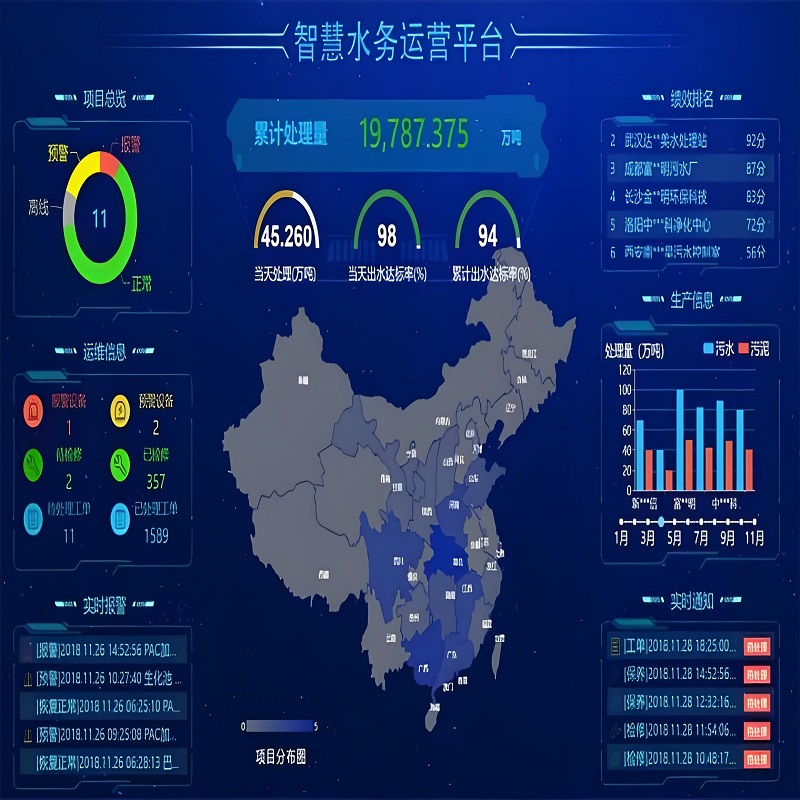 佛山市顺德杏坛生活污水厂二期电气自动化工程